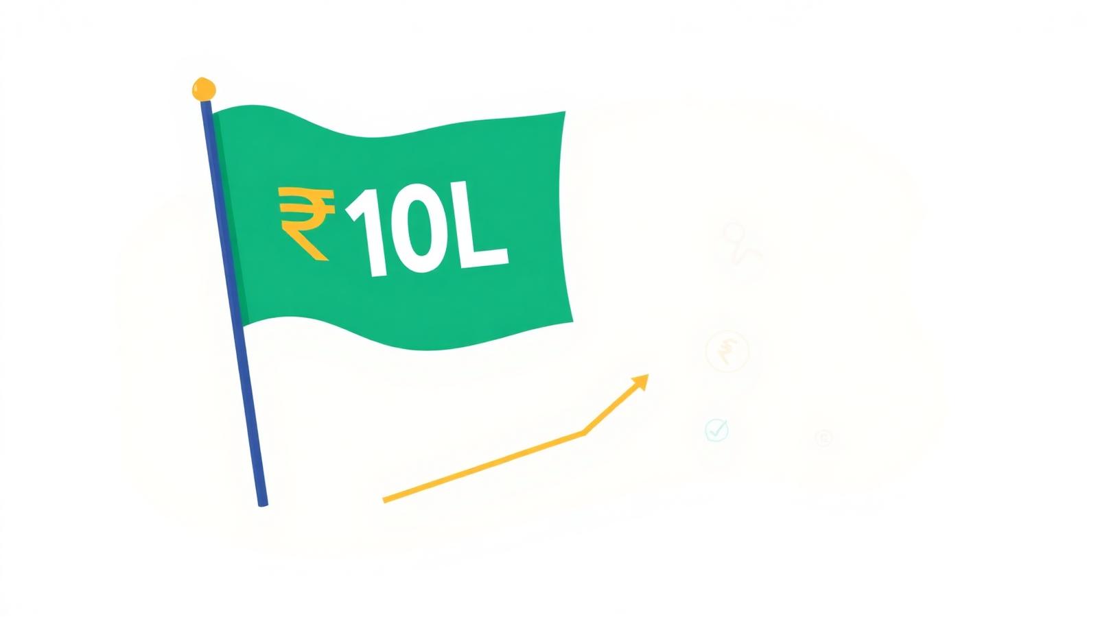 How Much SIP Is Needed for ₹10 Lakh? (India 2026)